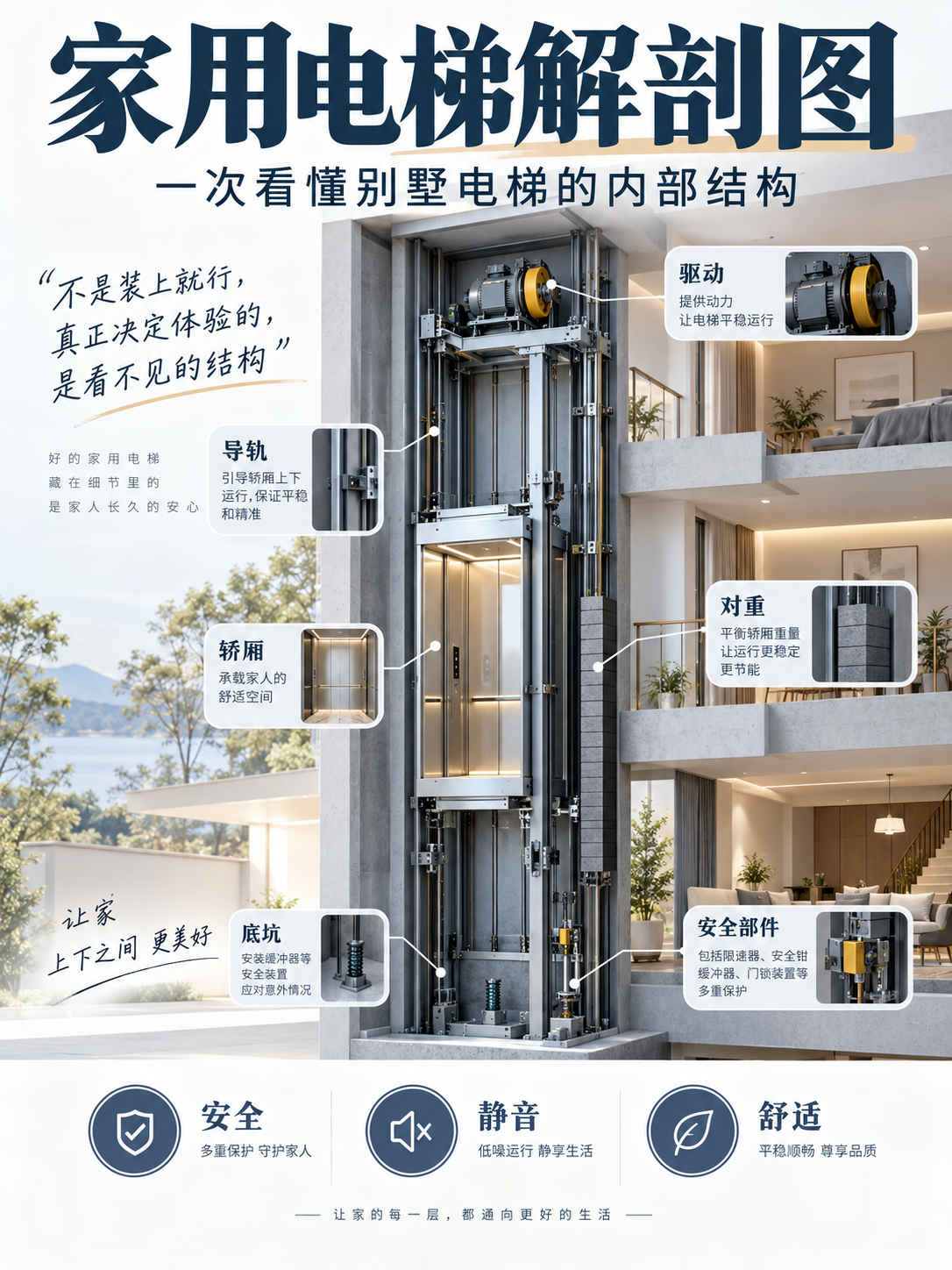 永州家用电梯里面到底藏了什么？一张图拆给你看